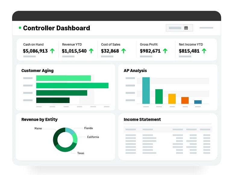 Sage Intacct’s Controller Dashboard