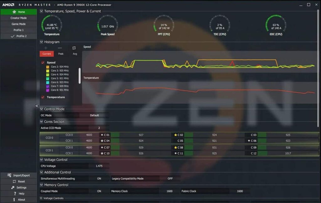 System Monitoring AMD Ryzen Master