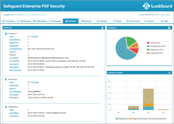 Safeguard Enterprise PDF Security Status
