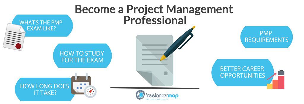 How do I prepare for a project management PMP exam